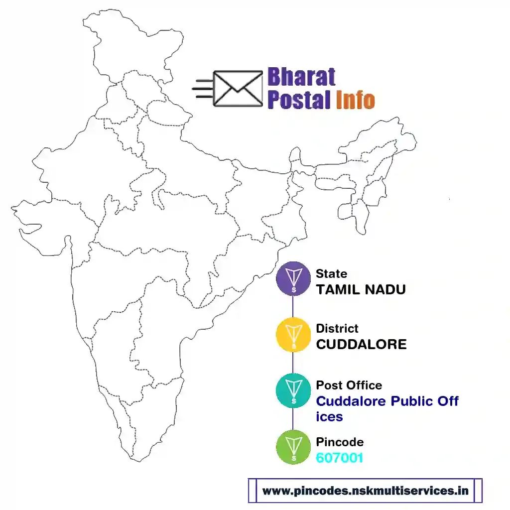 tamil nadu-cuddalore-cuddalore public offices-607001